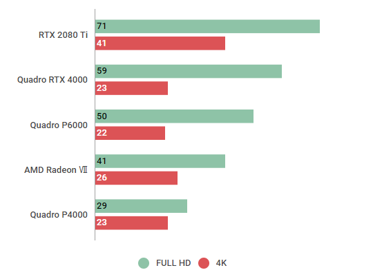 Quadro RTX 4000の性能スペック＆ベンチマーク紹介【2023年】 | BTO