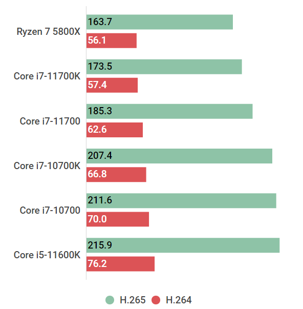 8周年記念イベントが Intel Core i7-11700F デスクトッププロセッサー 8コア 最大4.9 GHz LGA1200  インテル500シリーズ セ