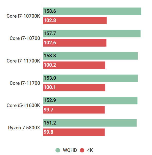 Core i7-11700の性能スペック＆搭載BTOパソコン紹介【2022年】 | BTOパソコンマガジン