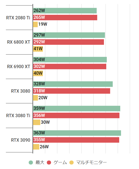 GeForce RTX 3080 Tiの性能スペック＆搭載BTOパソコン紹介【2023年 