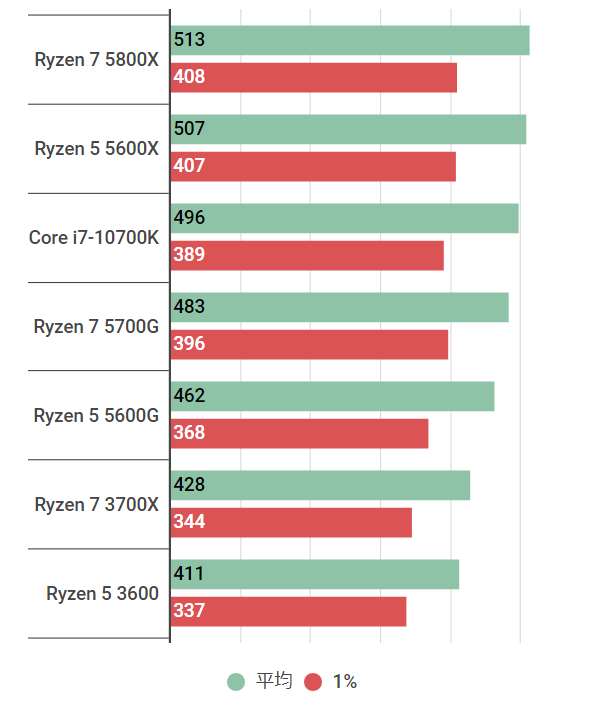 ryzen75700g-Rainbow Six Siege