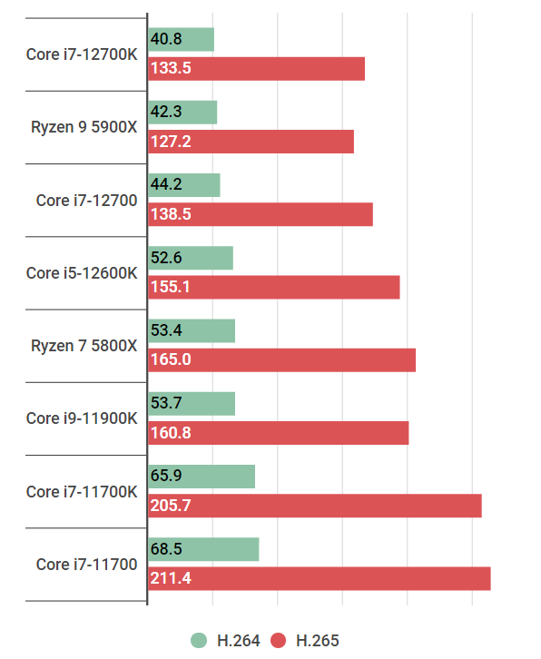 Core i7-12700の性能スペック＆搭載BTOパソコン紹介【2022年】 | BTO 