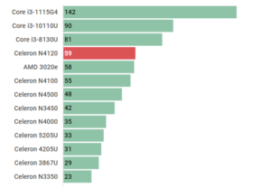 intel celeron n4120 обзор