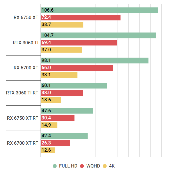 PC/タブレット デスクトップ型PC Radeon RX 6750 XTの性能スペック＆搭載BTOパソコン紹介【2023年 